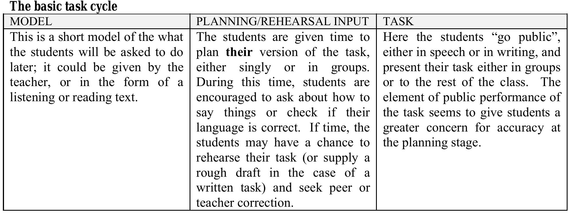 (PDF) Current trends in teaching second language vocabulary