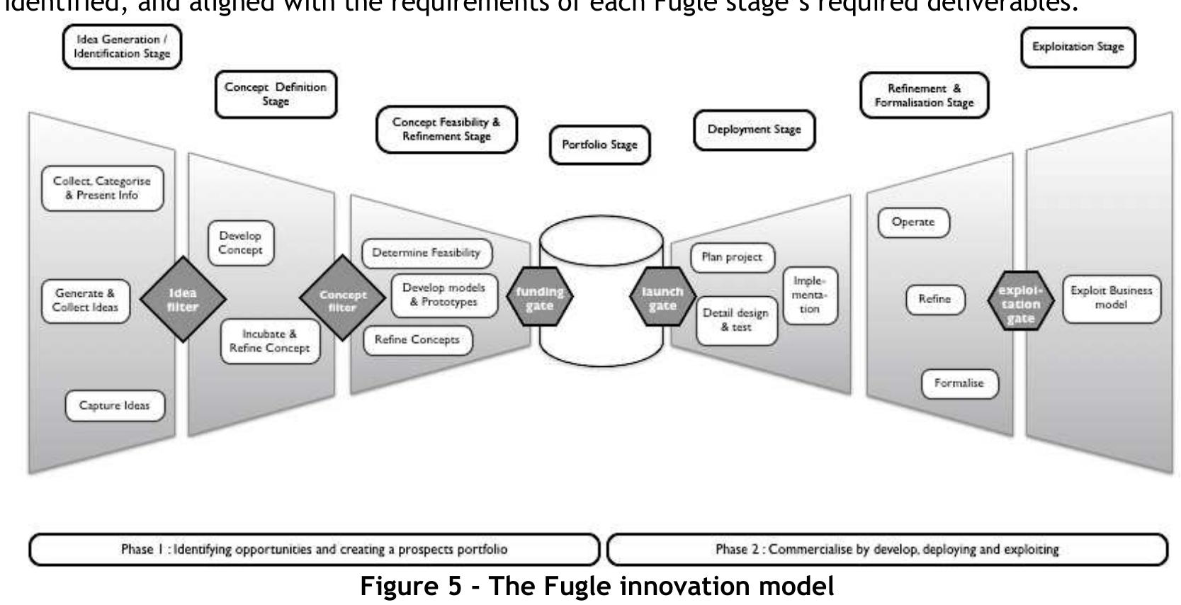 Figure 41 - from The development of open innovation models