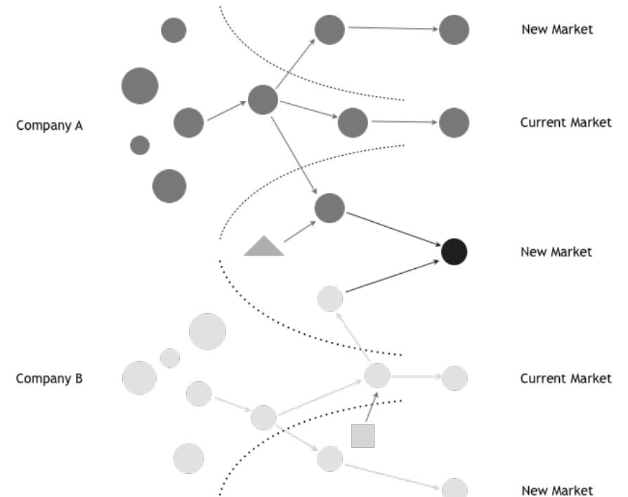 - the open innovation process (adapted from [14]) the