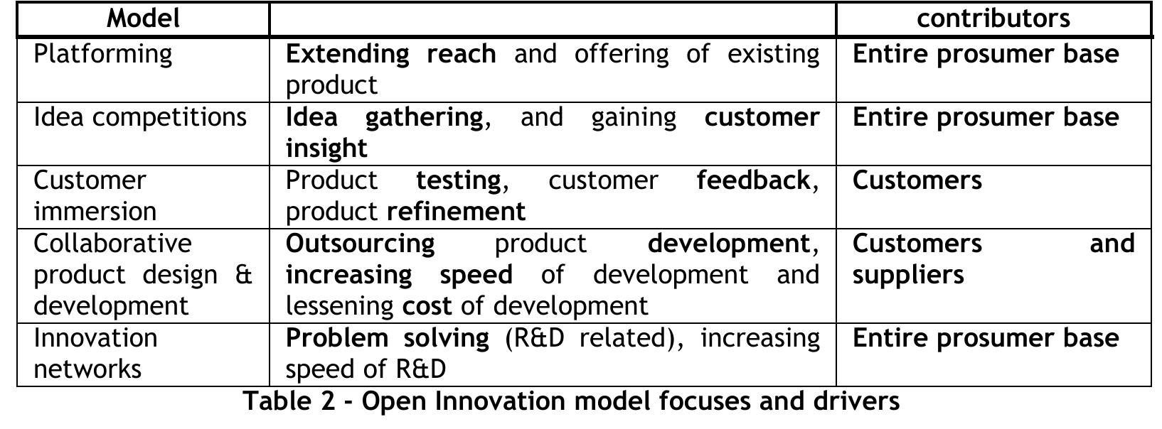(PDF) The development of open innovation models to assist the ...