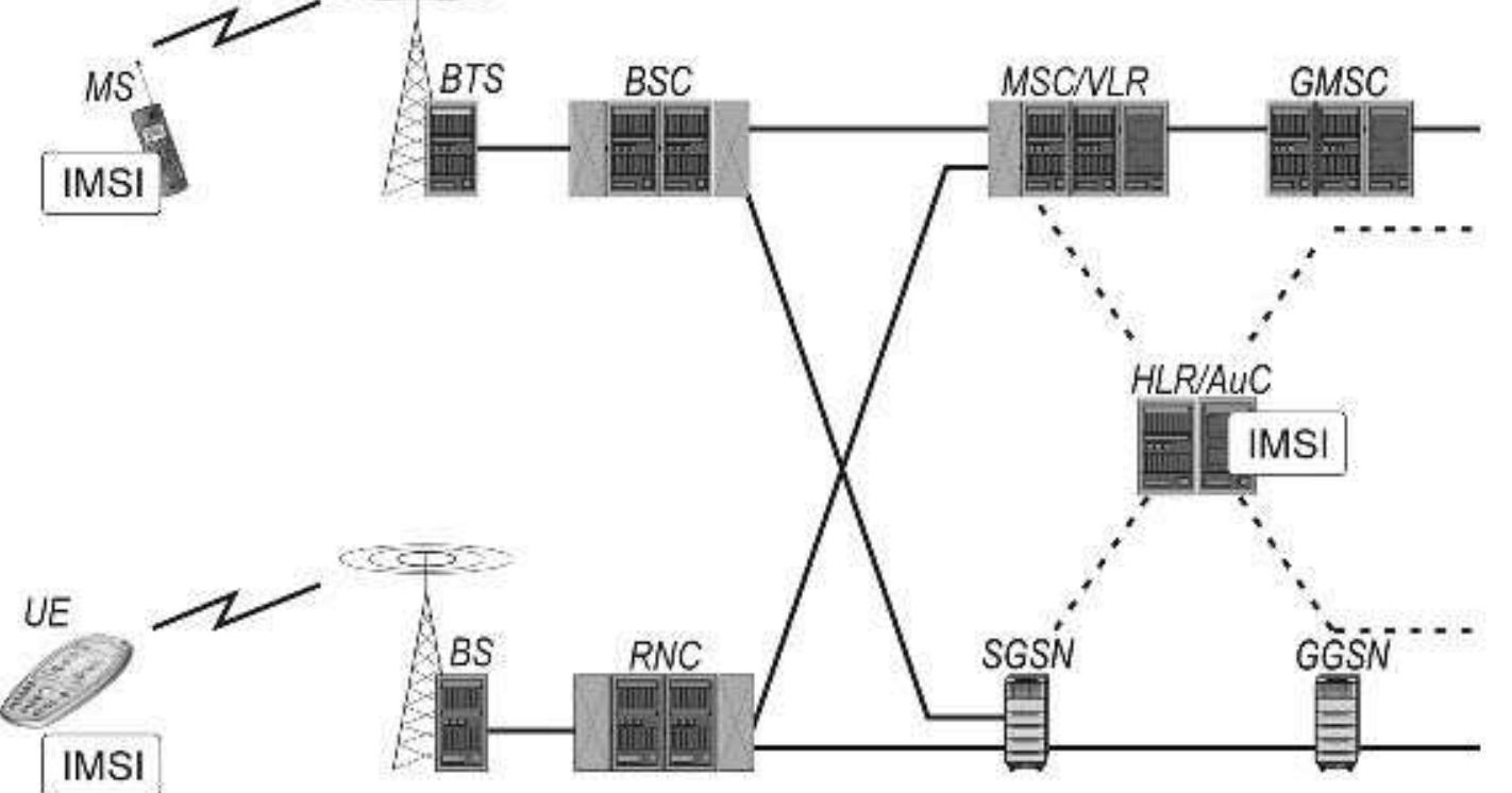 Msin 9 international mobile subscriber identity (imsd 6.2.1.1.2