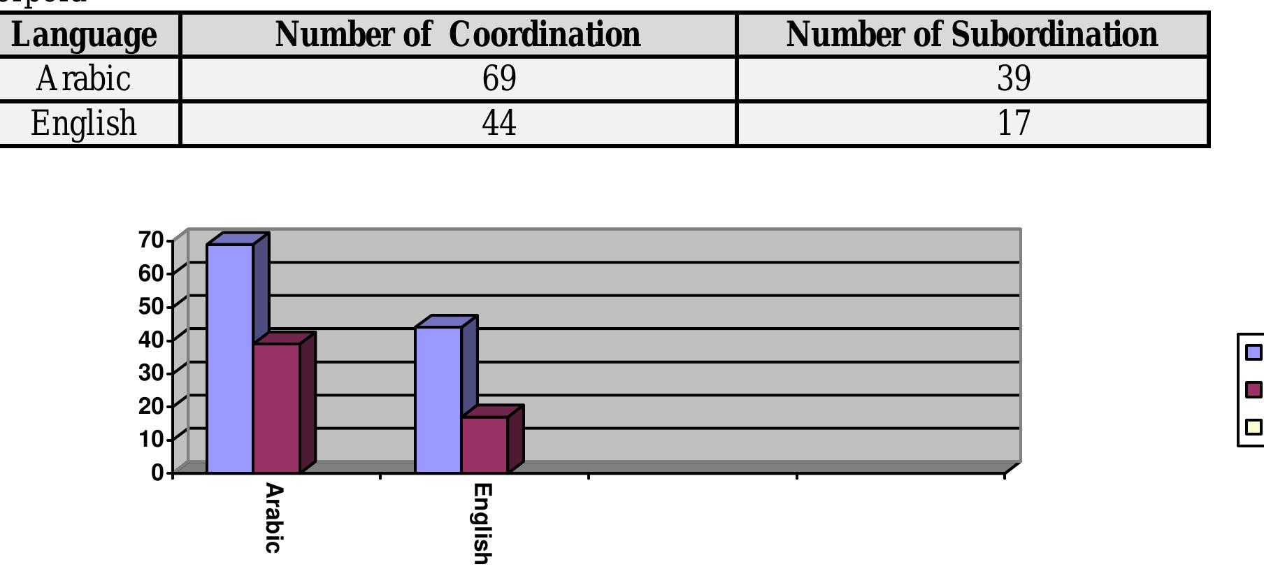 (PDF) A Contrastive Rhetorical Analysis of Factual ‎Texts in English ...
