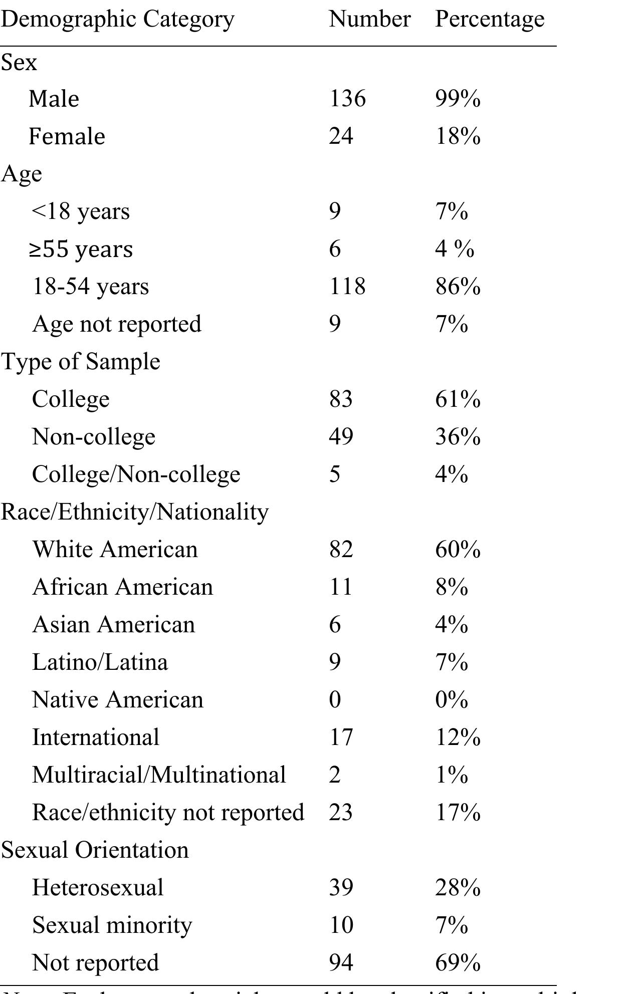 (PDF) Content Analysis of the Psychology of Men and Masculinity (2000 ...