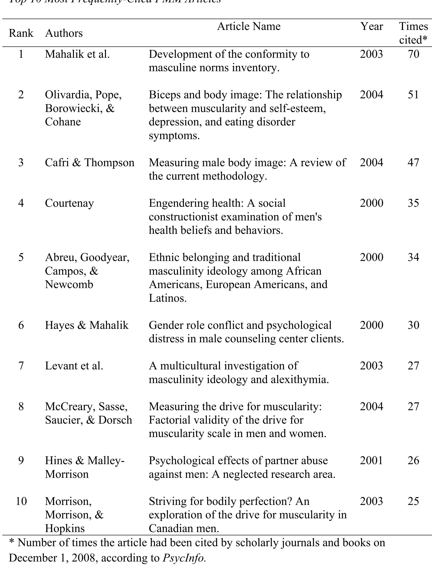 (PDF) Content Analysis of the Psychology of Men and Masculinity (2000 ...
