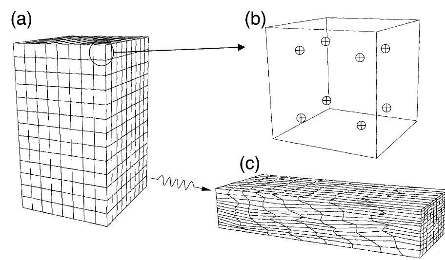 Figure 1 - from On the dependence of in-grain subdivision
