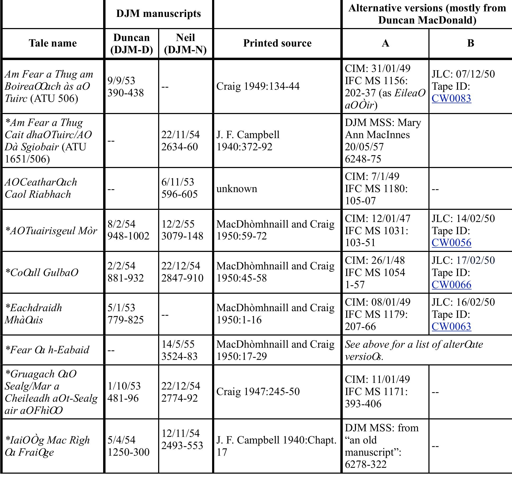 Accession sheet label submitted by donald john macdonald for