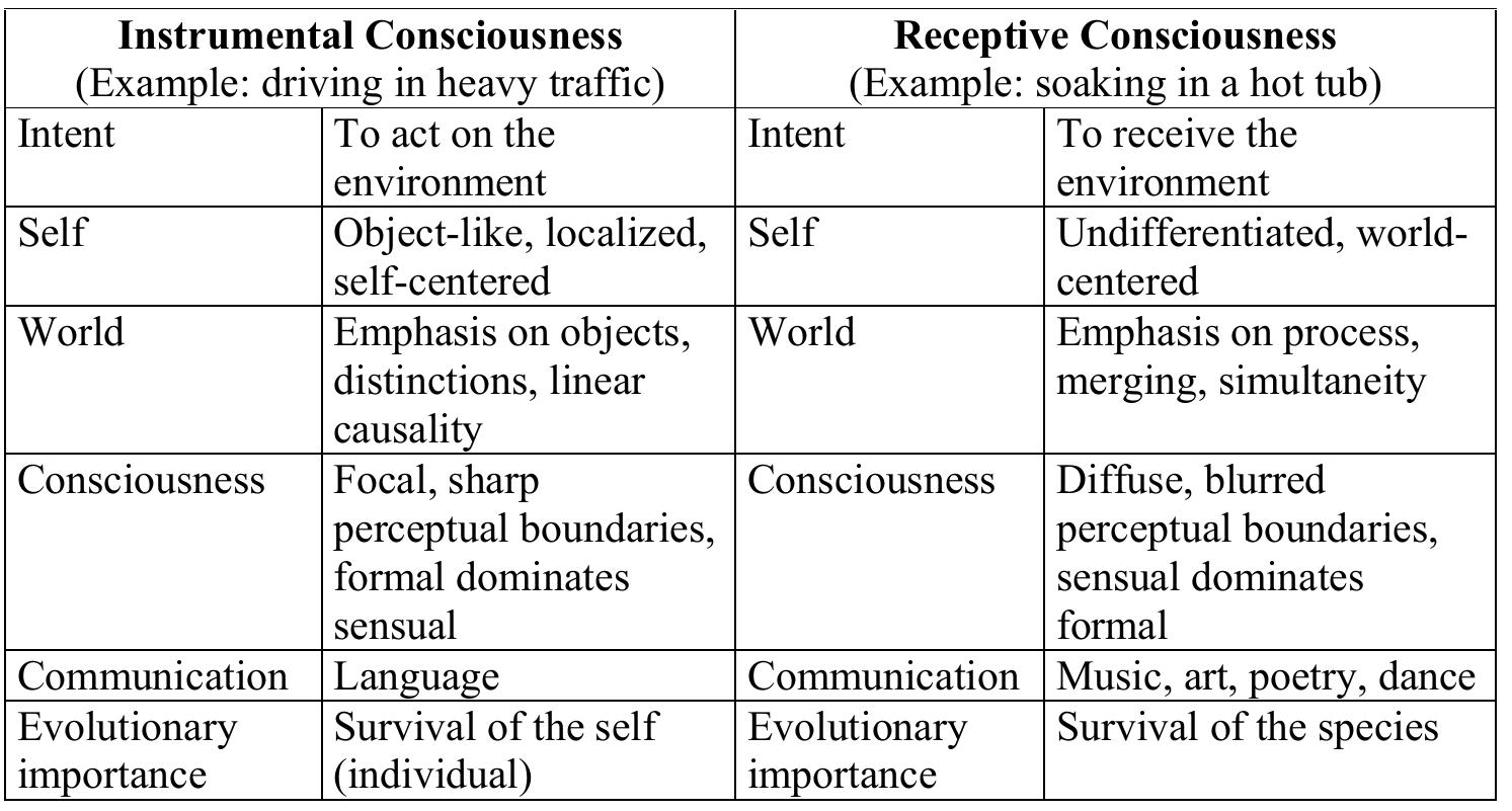 Connectedness Example The importance of this schema for the present discussion