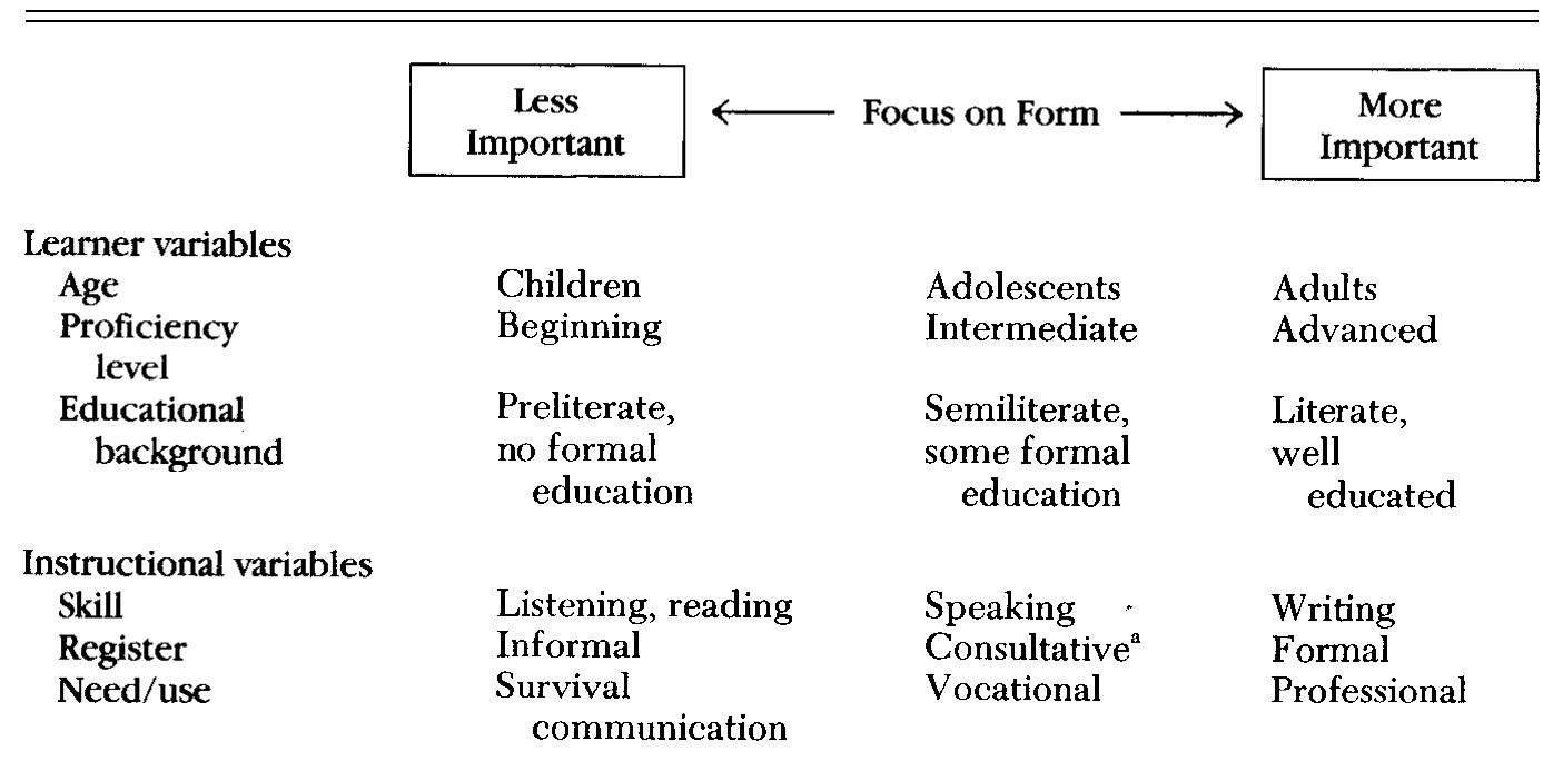 * joos (1962) defines the consultative register as the