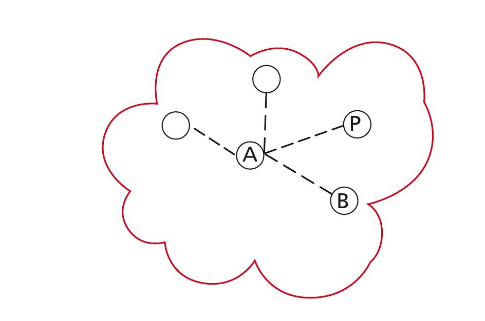 Evolution of ce of company a