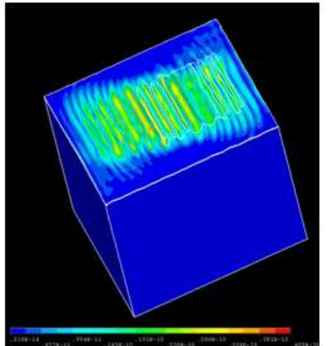 Love Wave Spring 3d graphical representation showing love wave propagation