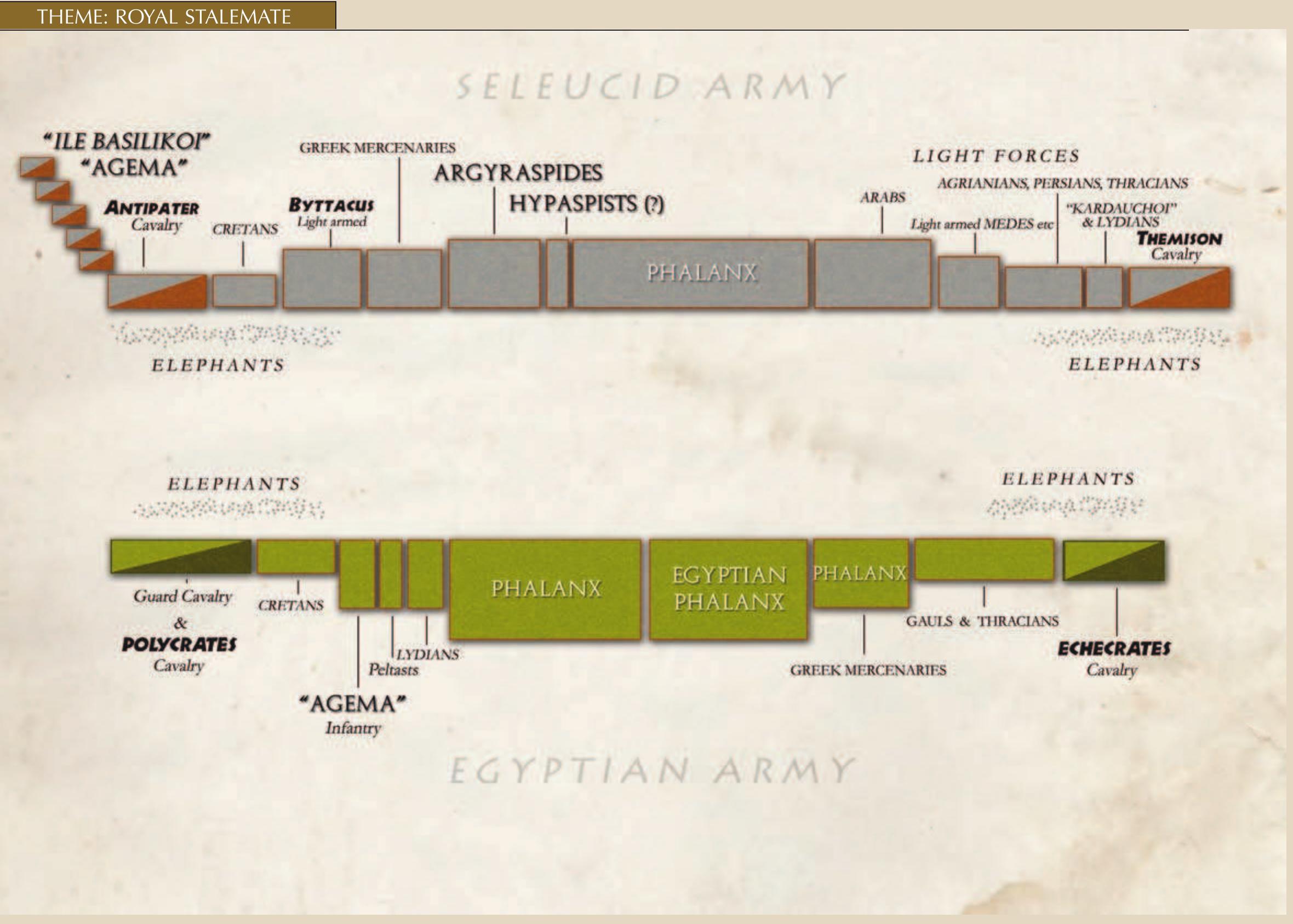Figure 3 - from Climax of the Syrian Wars: The battle of