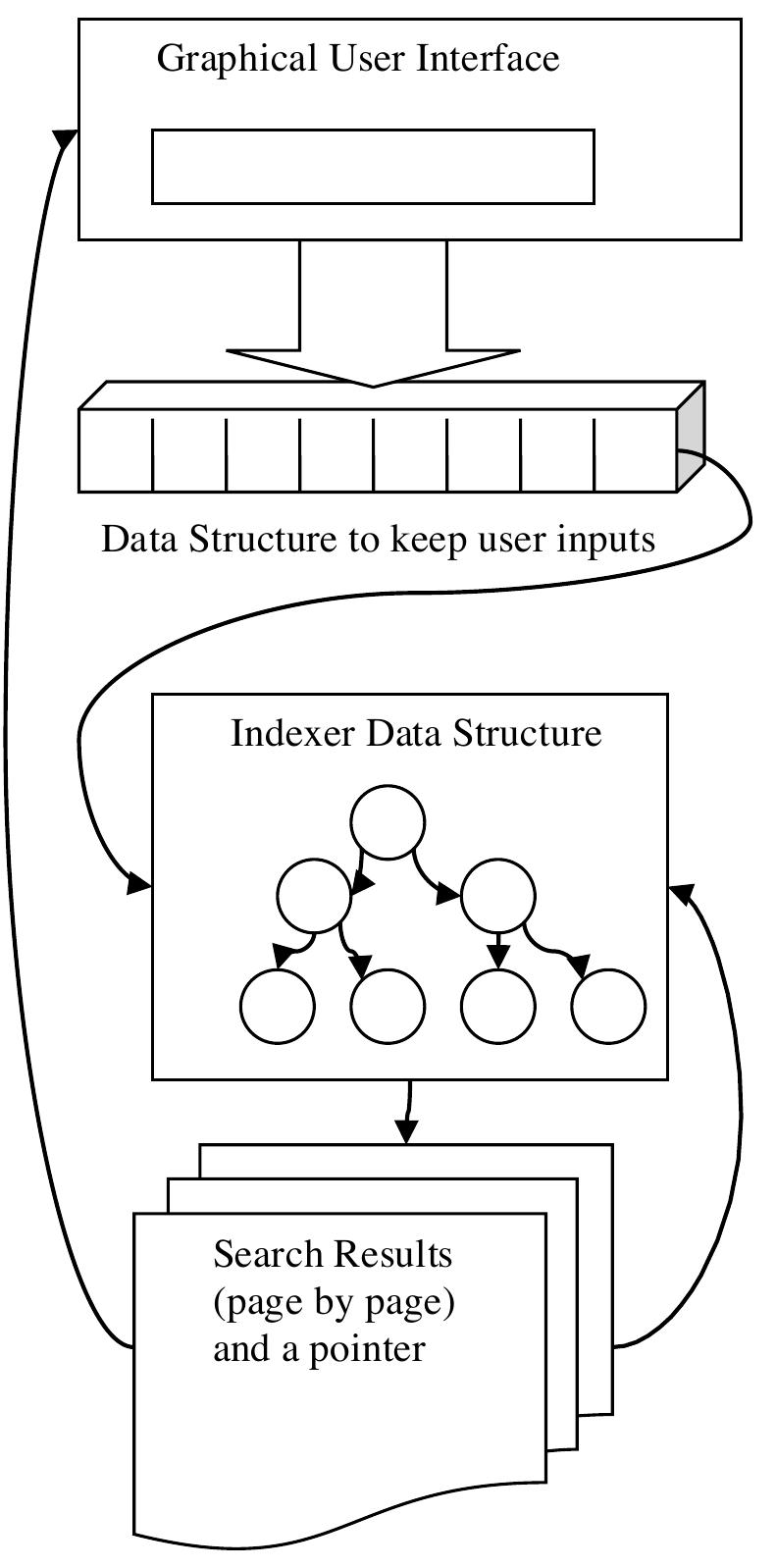 Gui Ekey Words Figure 1 - from A Theoretical Account on the Study of