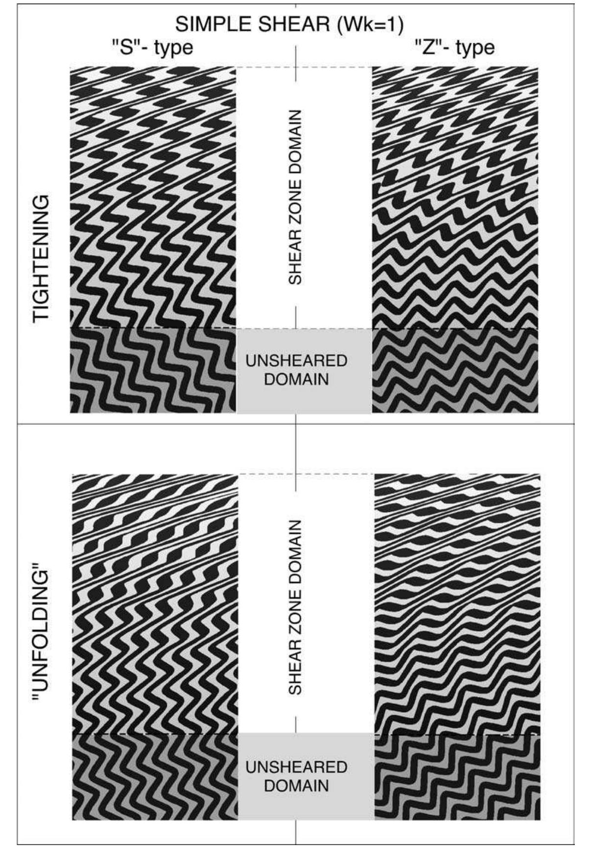 (PDF) Shear zone-related folds
