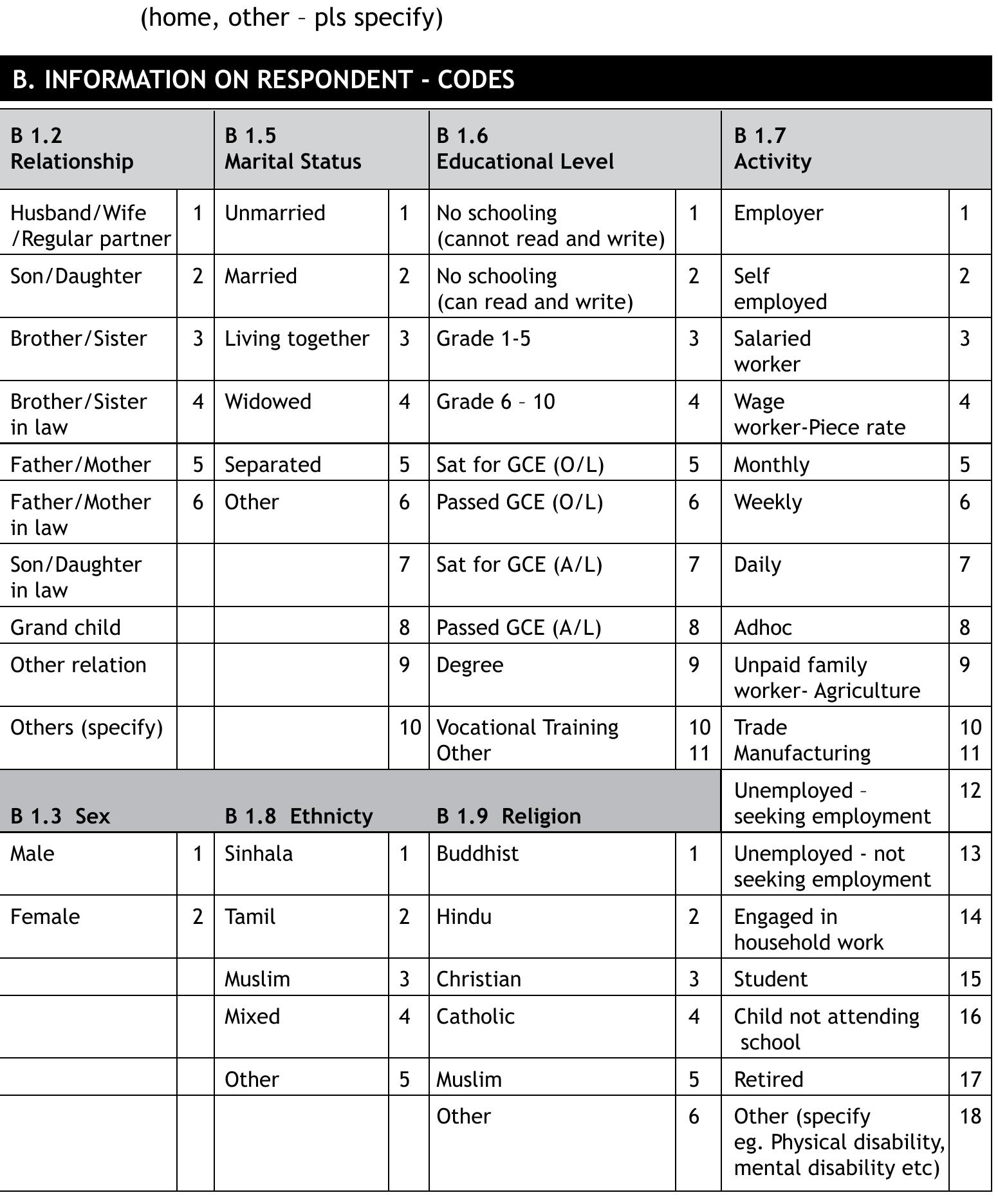 Table 2 - Understanding wellbeing in Sri Lanka: a