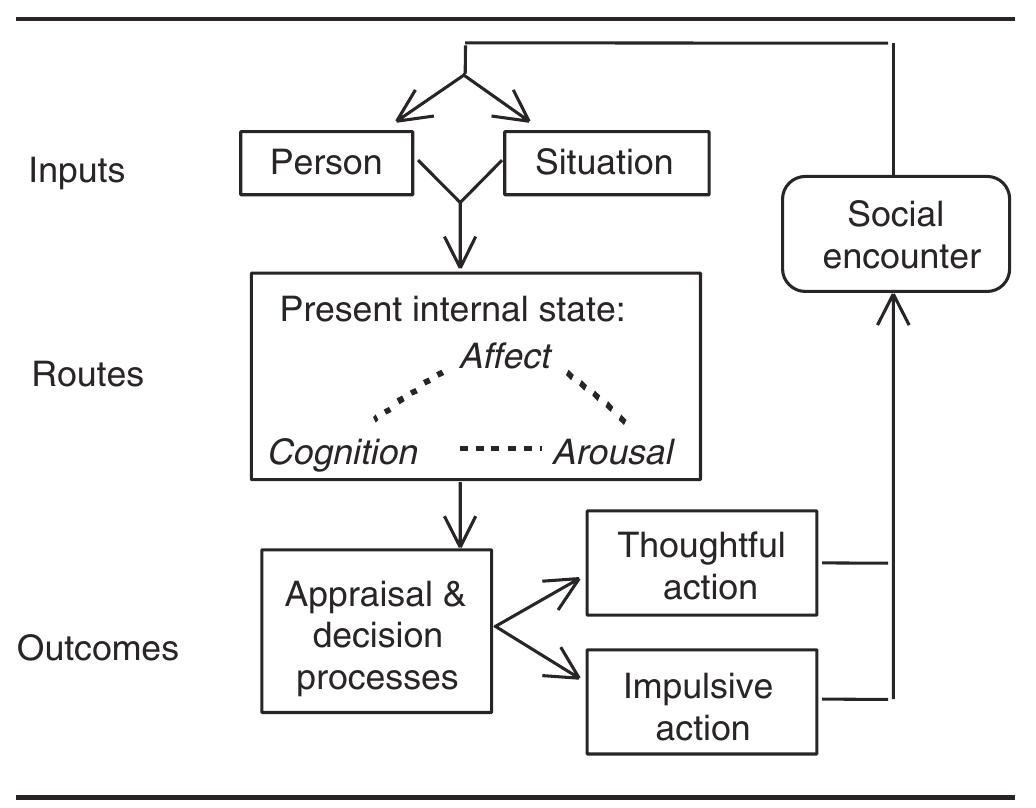Figure 1 - from Violent Video Games and Hostile