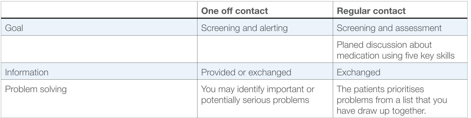 (PDF) Adherence therapy manual