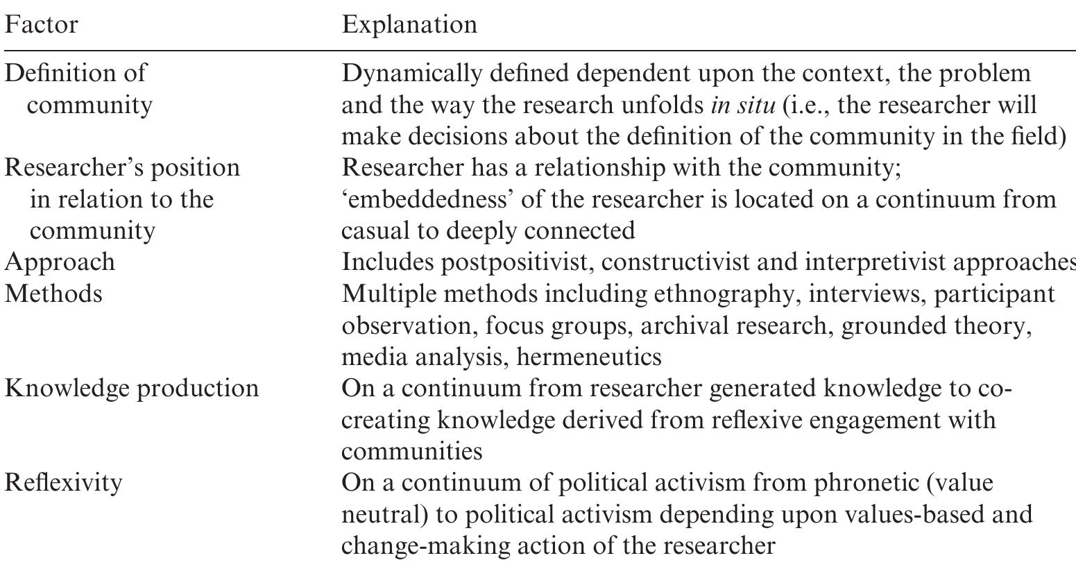 (PDF) Community case study research