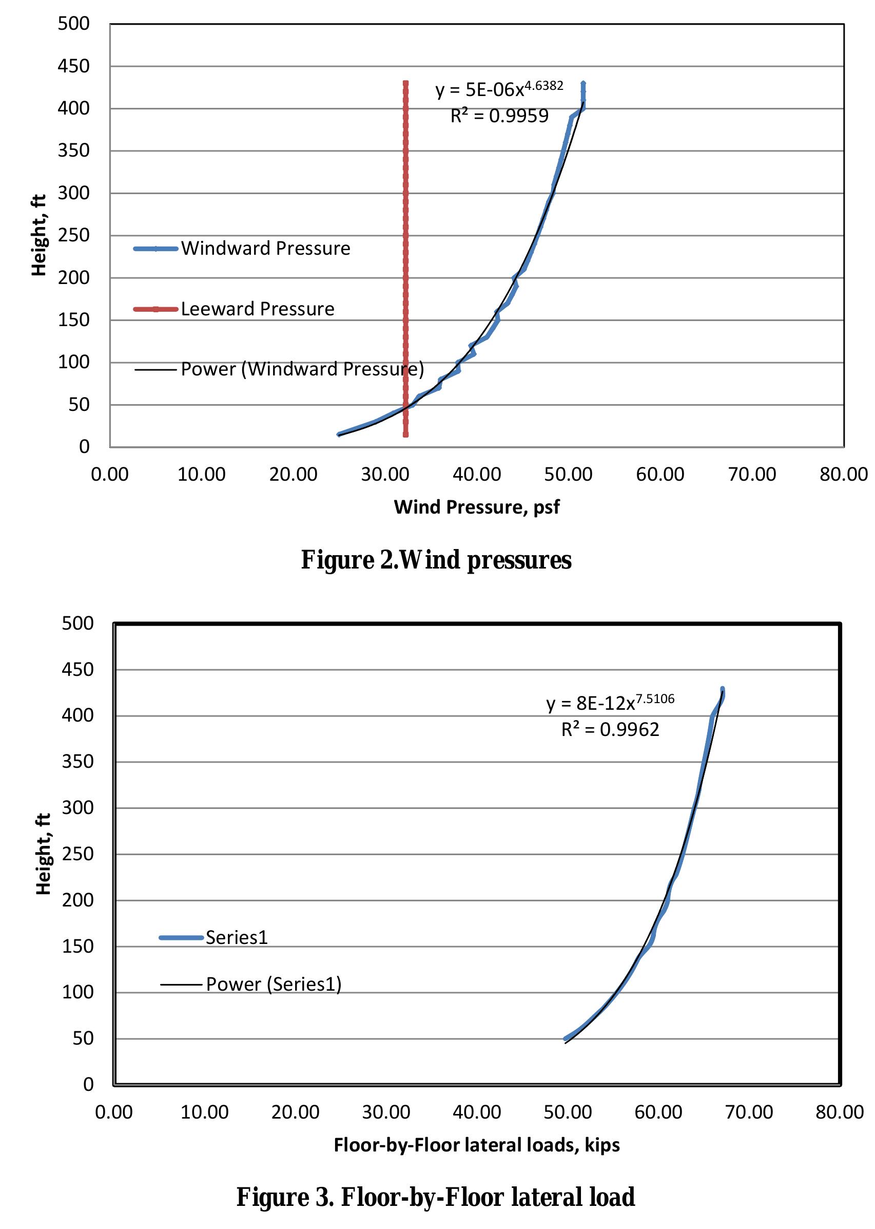 (PDF) WIND LOAD ANALYSIS FOR TALL BUILDINGS