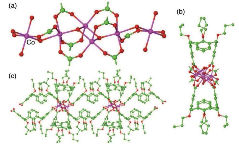 Figure 3 - from Calix[4]arene-based metal–organic