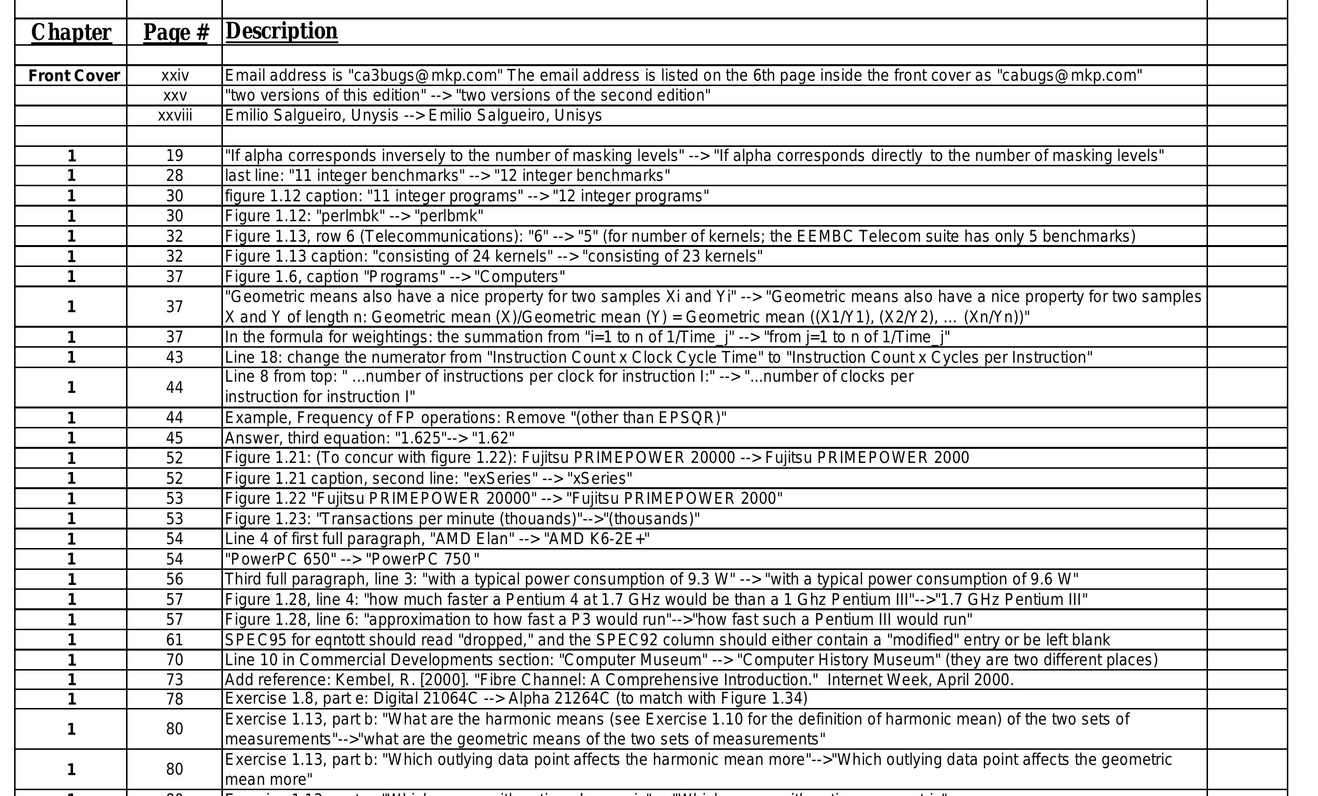 Table 1 - from Computer architecture: a quantitative