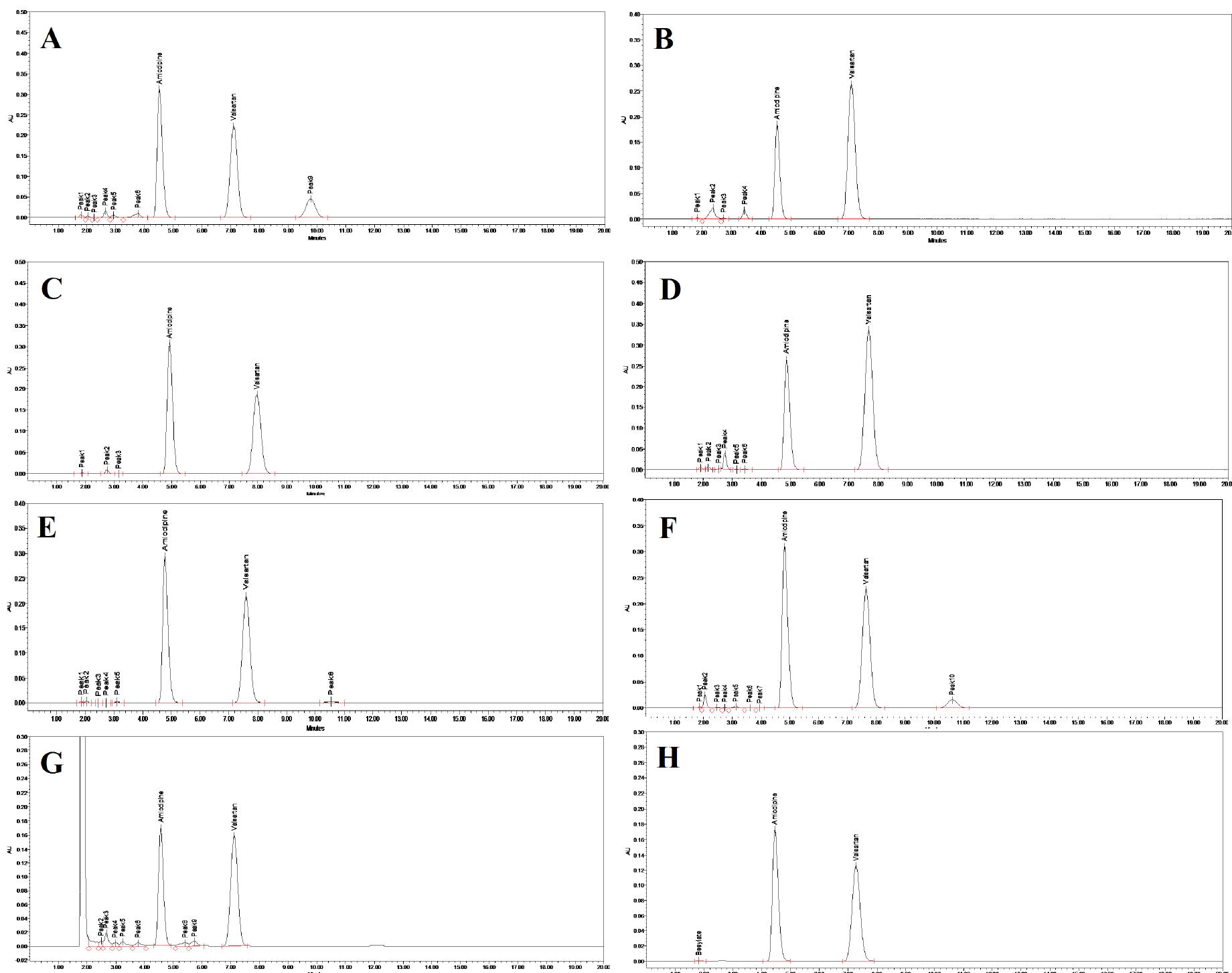 (PDF) Stability indicating RP-HPLC method for simultaneous ...