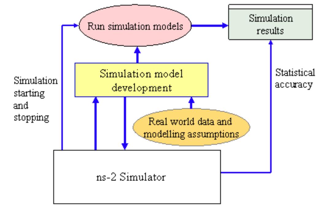 (PDF) MODELING AND SIMULATION OF IEEE 802.11 WLANs: A CASE STUDY OF A ...