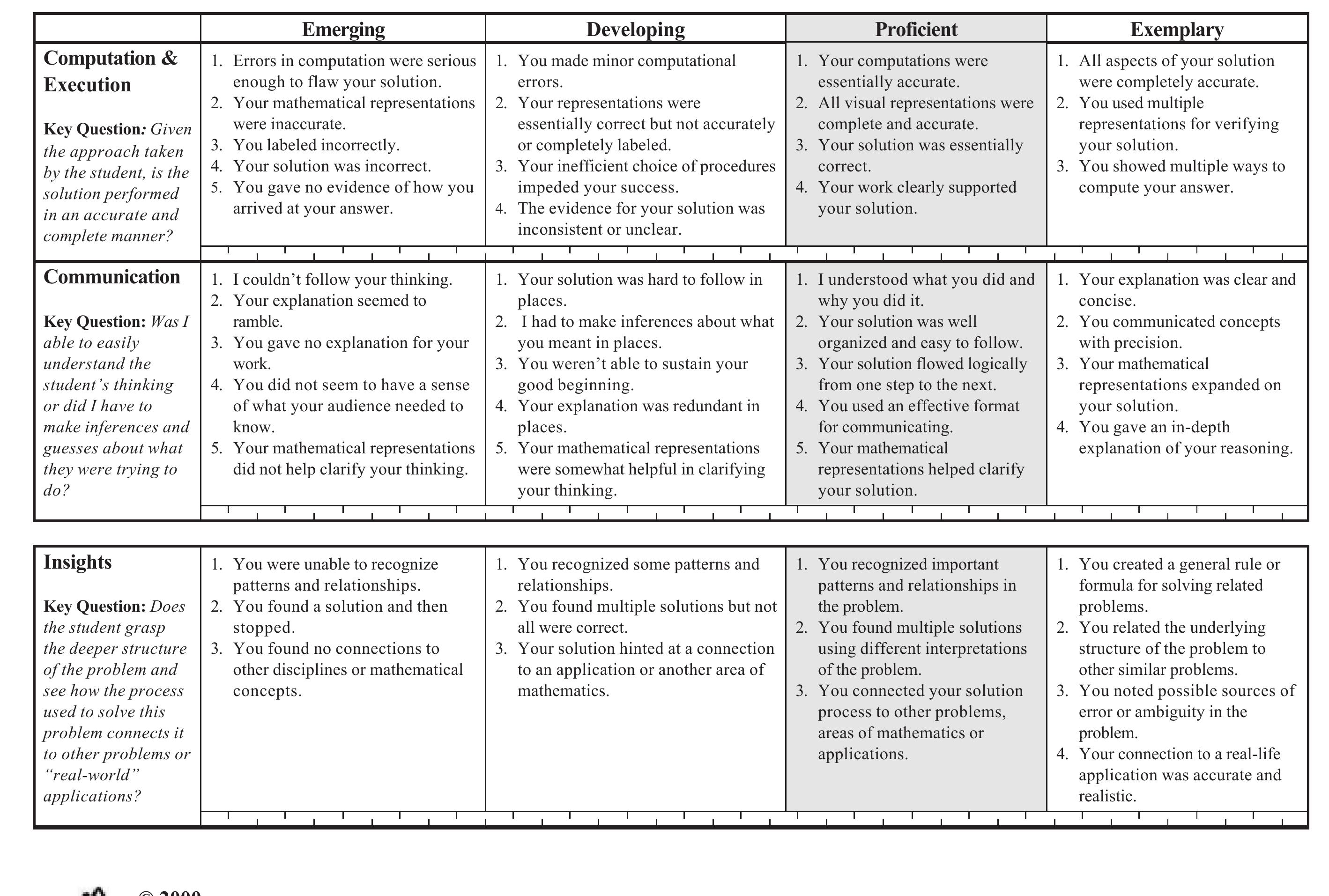 (PDF) What is problem solving?
