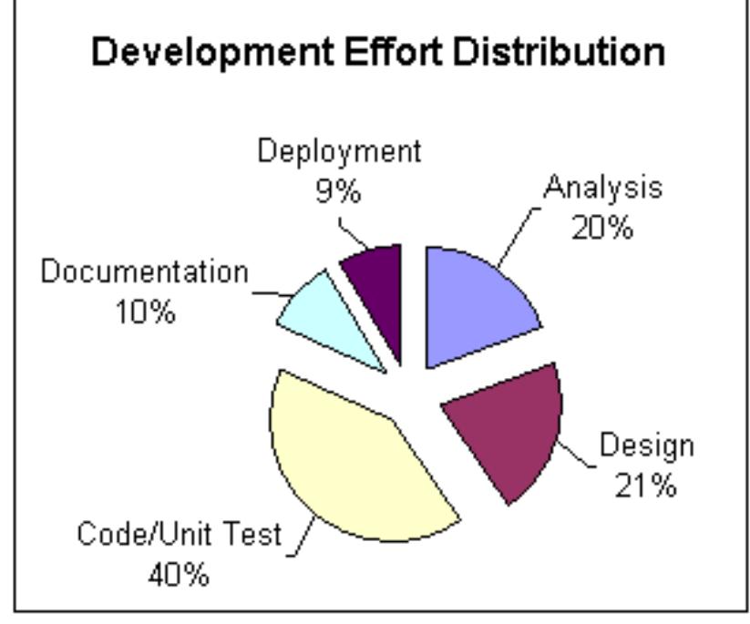 (PDF) Test Effort Estimation Using Use Case Points