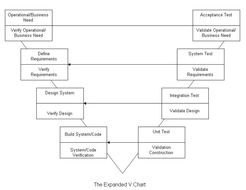 (PDF) Test Effort Estimation Using Use Case Points