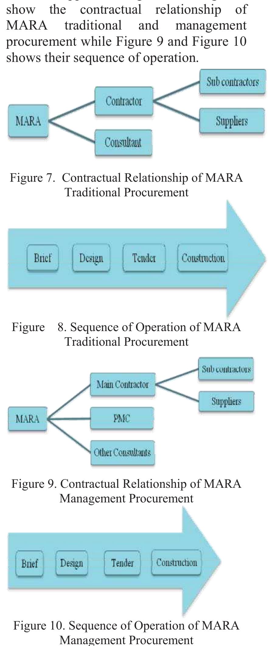 Ranking of factors affecting construction cost performance