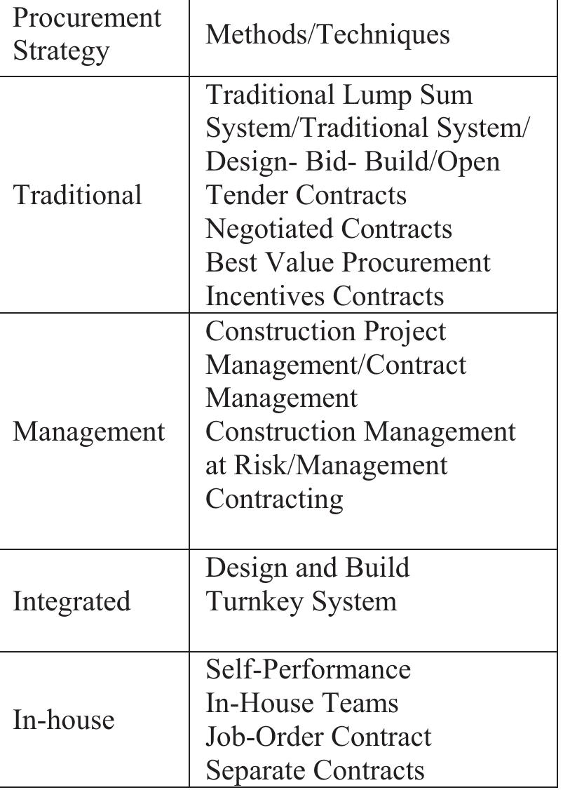 (PDF) Factors Affecting Construction Cost Performance in Project ...