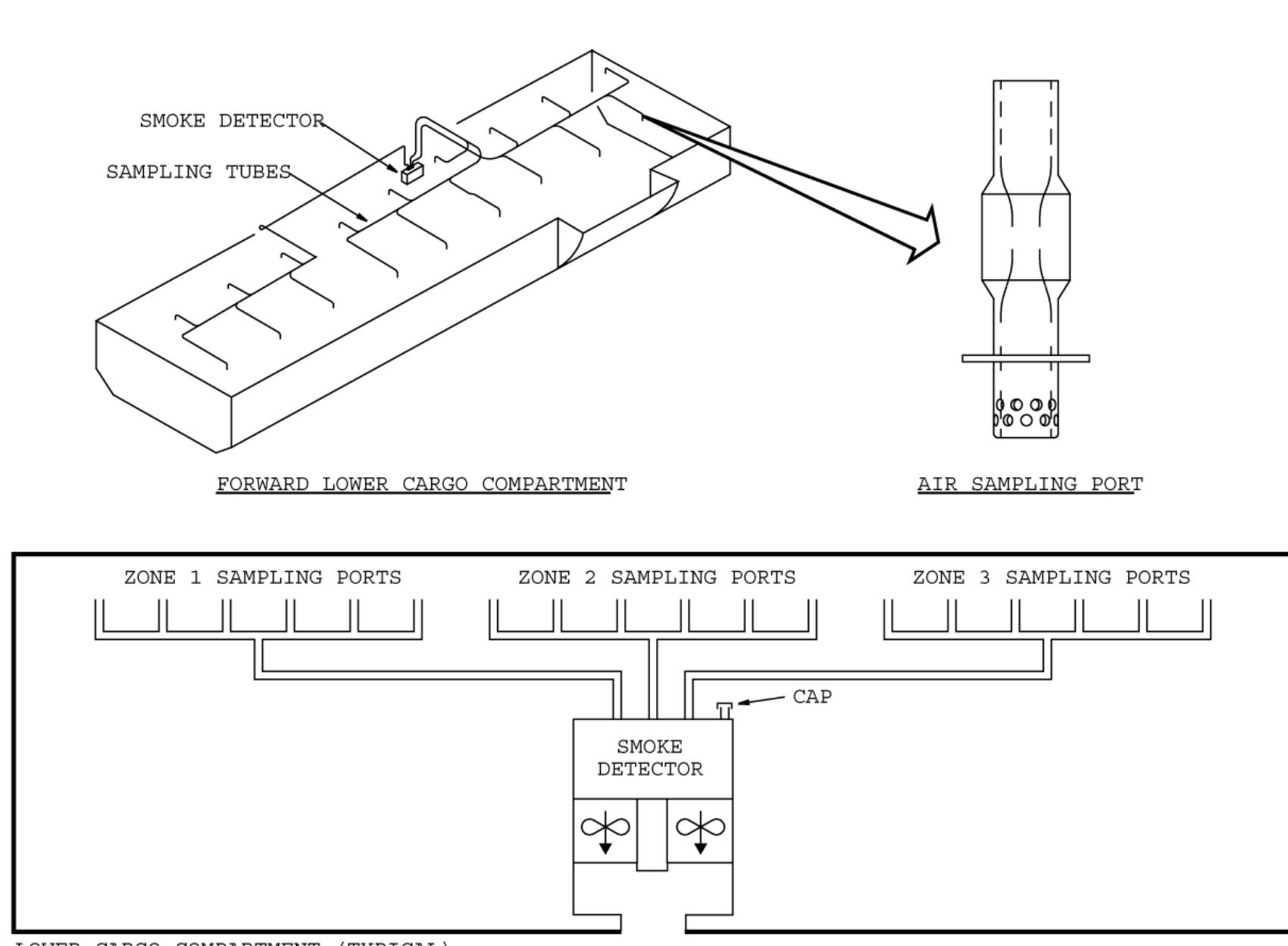 Obogs System Figure 14 - from Onboard Inert Gas Generation System/Onboard