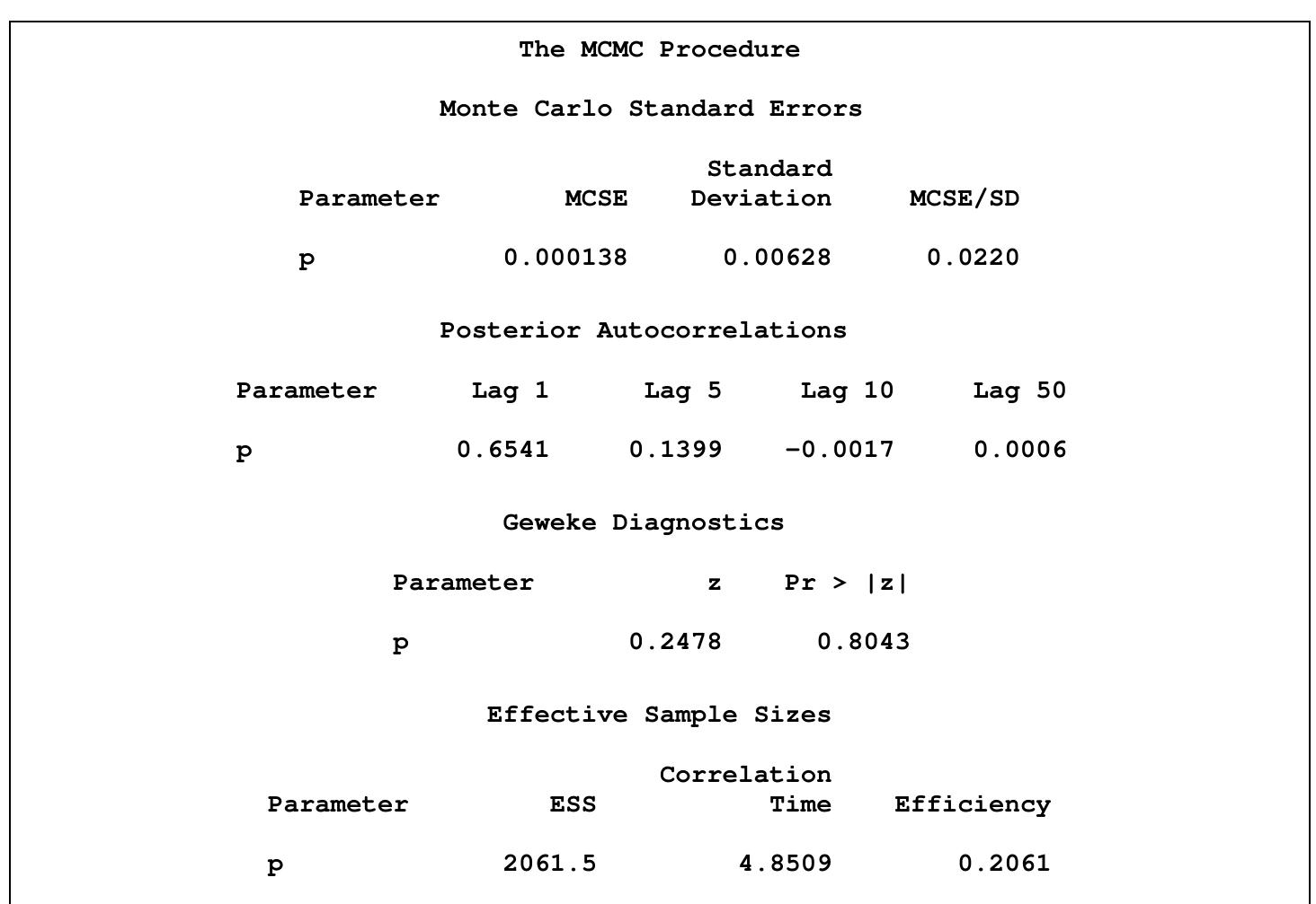 (PDF) Bayesian Modeling Using the MCMC Procedure
