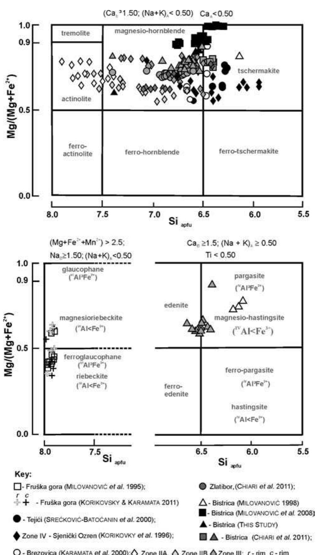 (PDF) Correlation of metabasic rocks from metamorphic soles of the ...