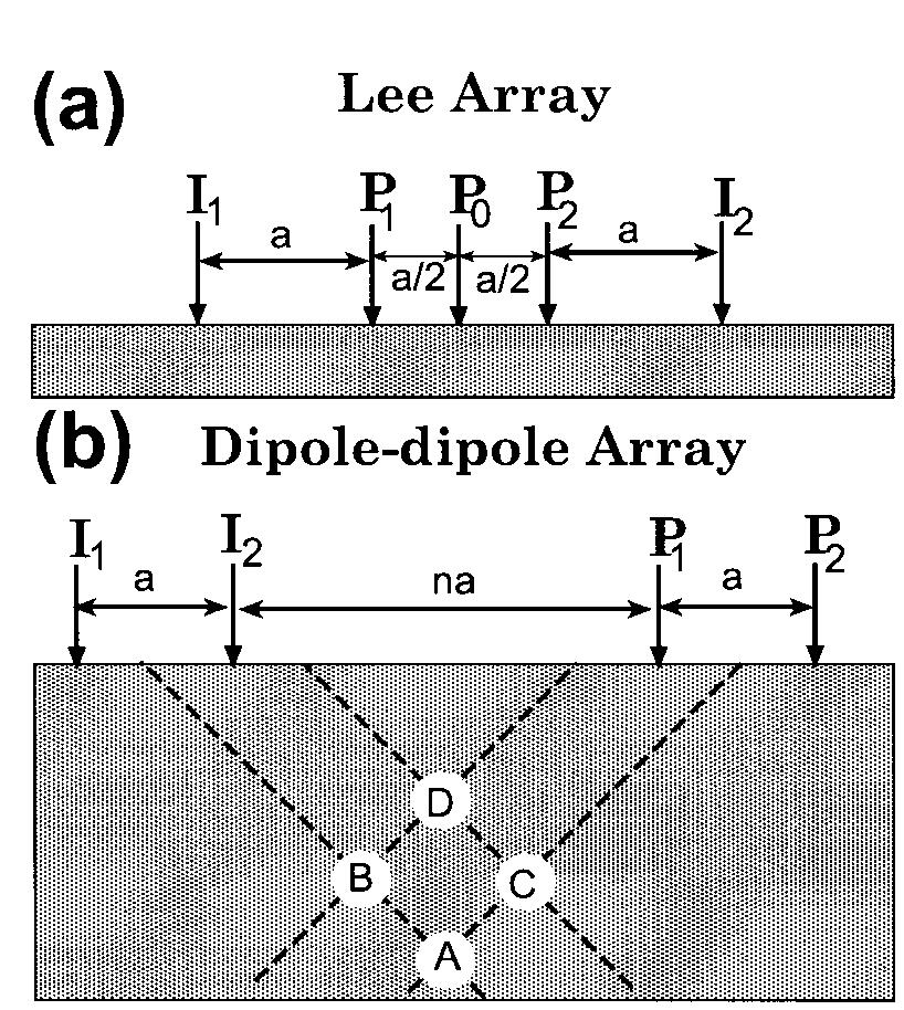 Map showing location of four dipole-dipole profiles, june