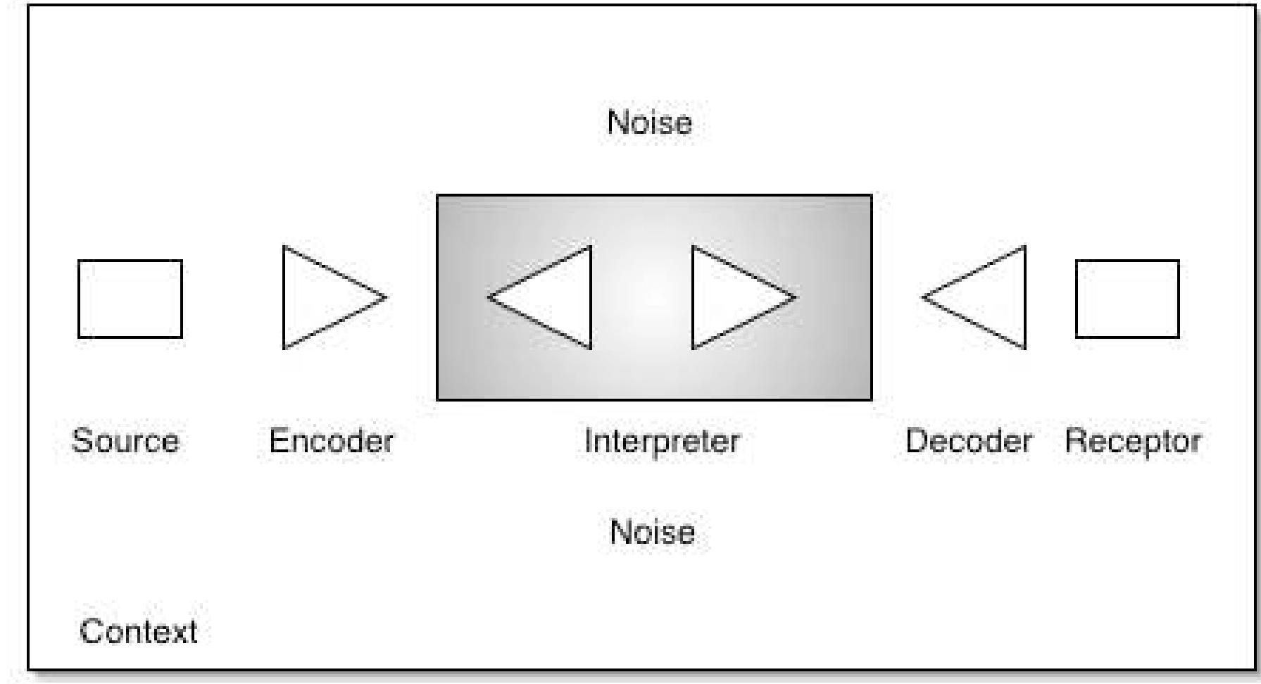 (PDF) Towards a cognitive model of interpreting