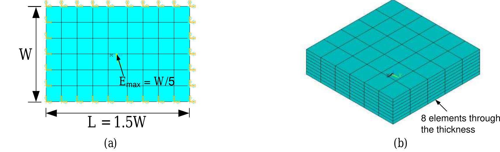 Figure 1 - from Finite Element Mesh Sensitivity Study Using