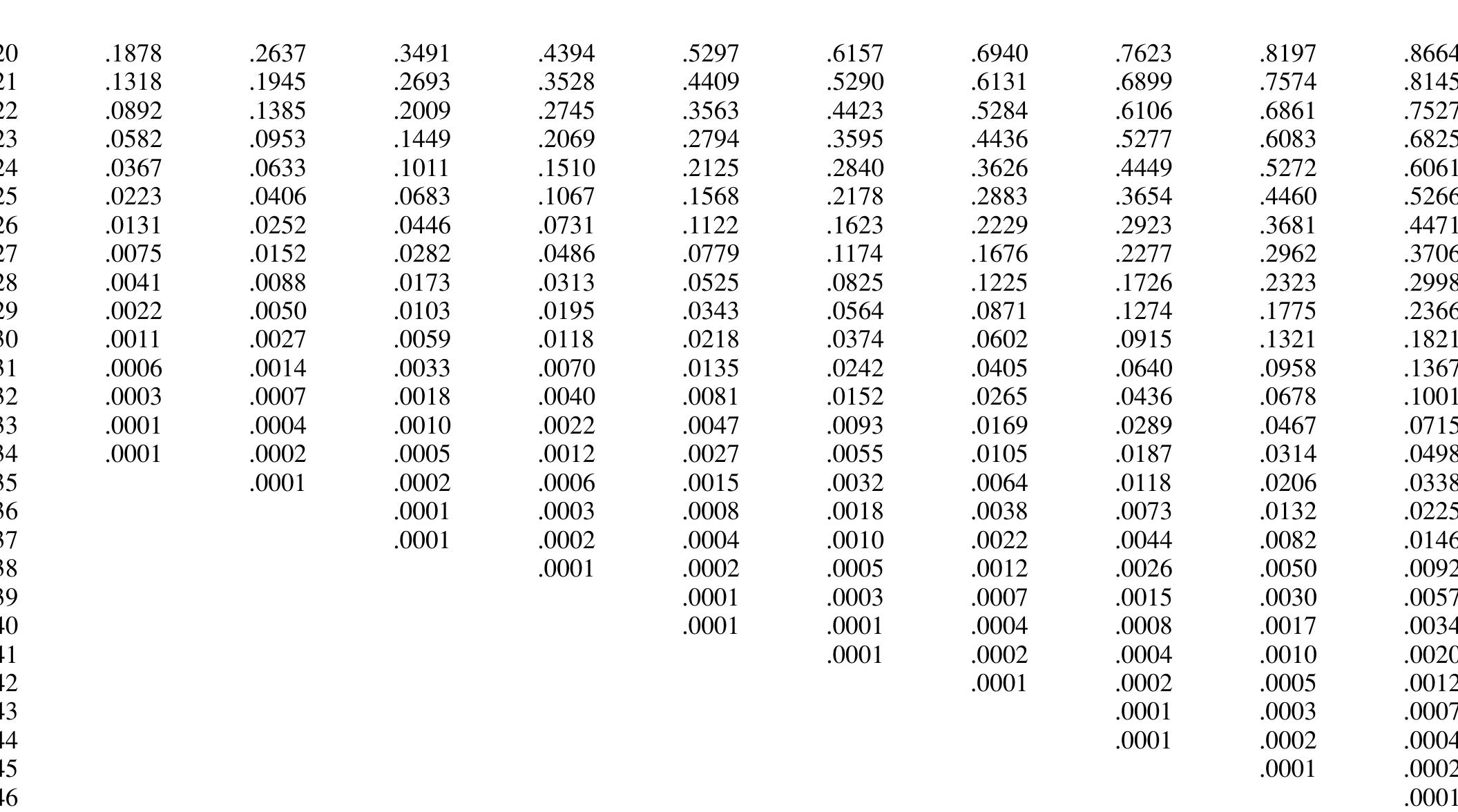 Table 87 - from Statistical process control