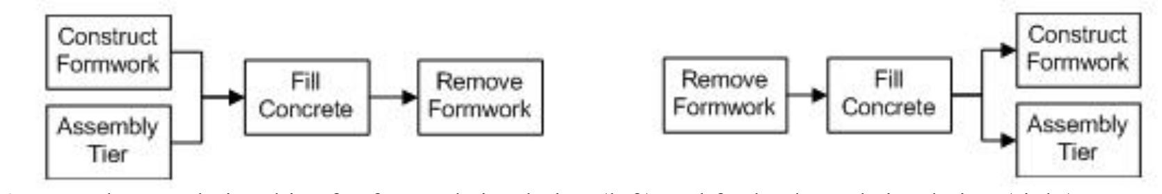 (PDF) Combining forward and backward process simulation for generating ...