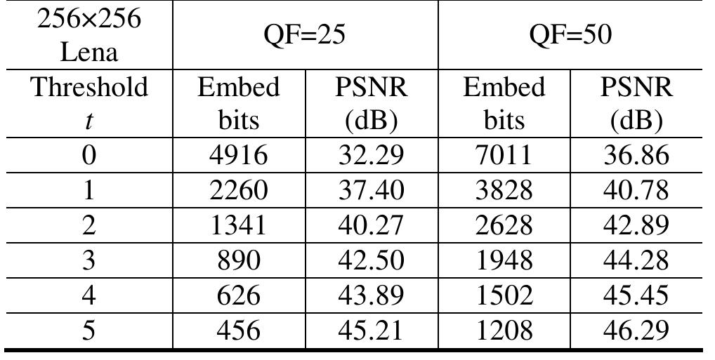 PDF) A provably secure one-pass two-party key establishment protocol