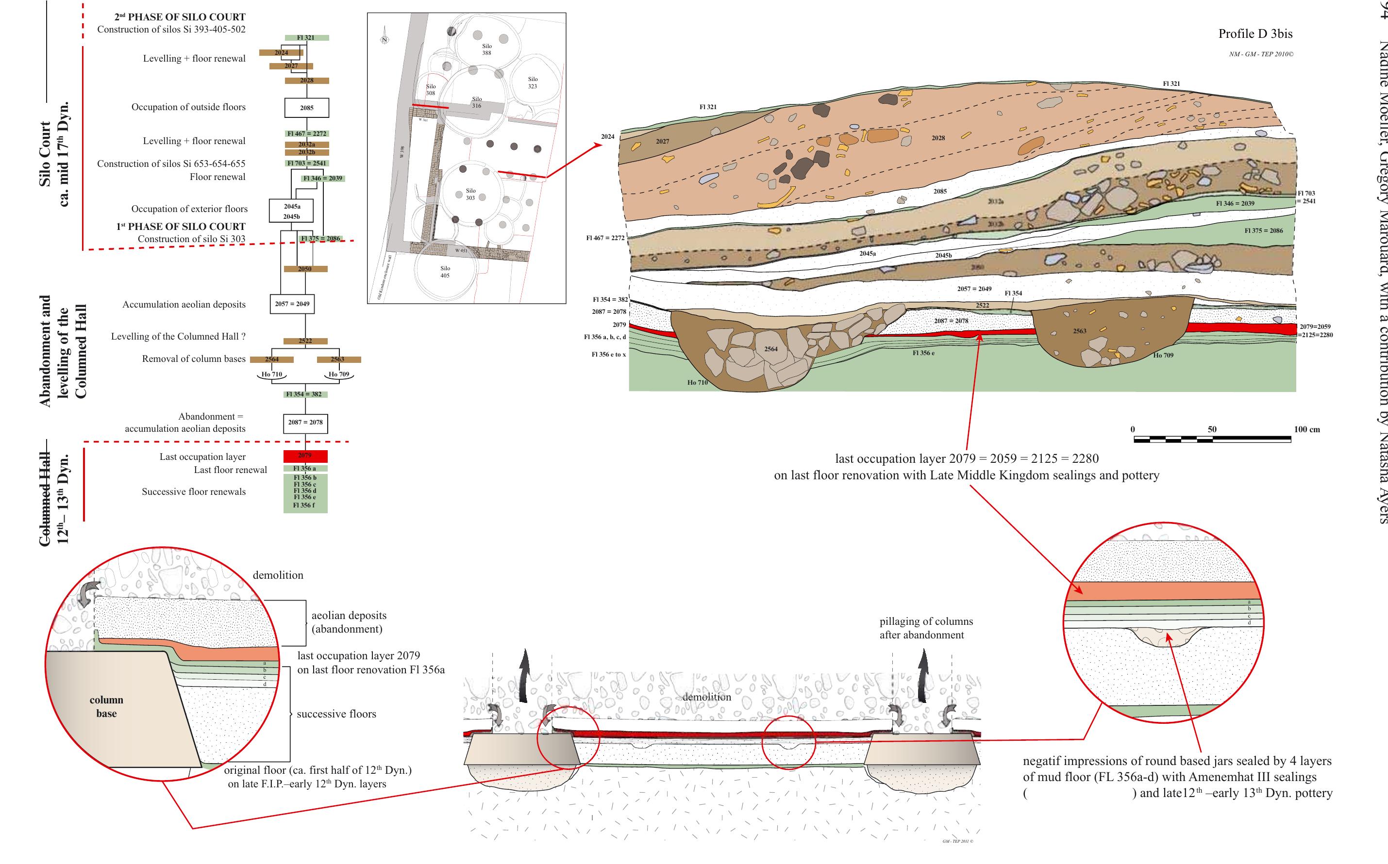 Fig. 5 South profile in southern columned hall including detailed stratigraphic analysis of the matrix 