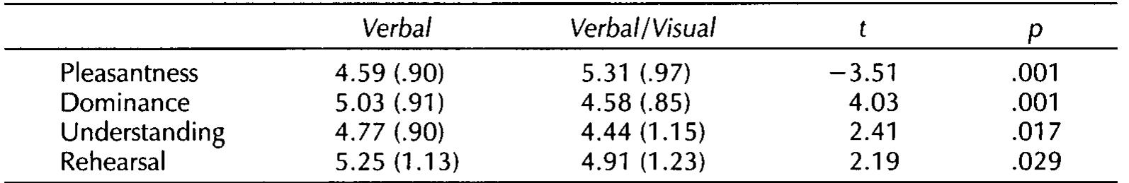 (PDF) The role of mental imagery and emotion in imagined interaction
