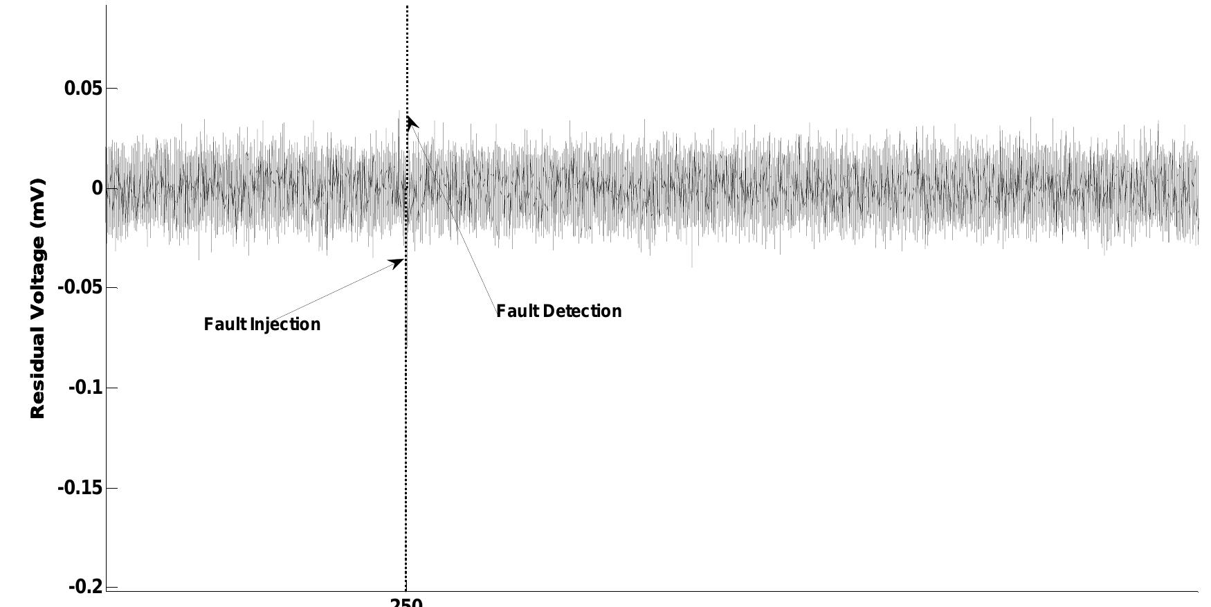 Figure 5 - from MODEL-BASED AVIONICS SYSTEMS FAULT