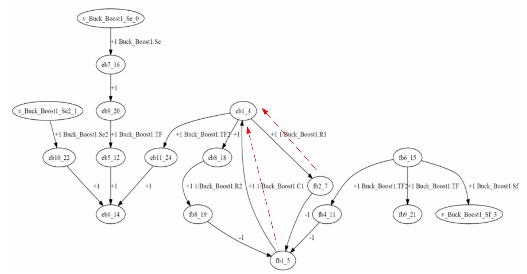 (PDF) MODEL-BASED AVIONICS SYSTEMS FAULT SIMULATION AND DETECTION