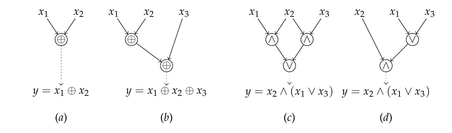 Cryptography and Security in Computing 