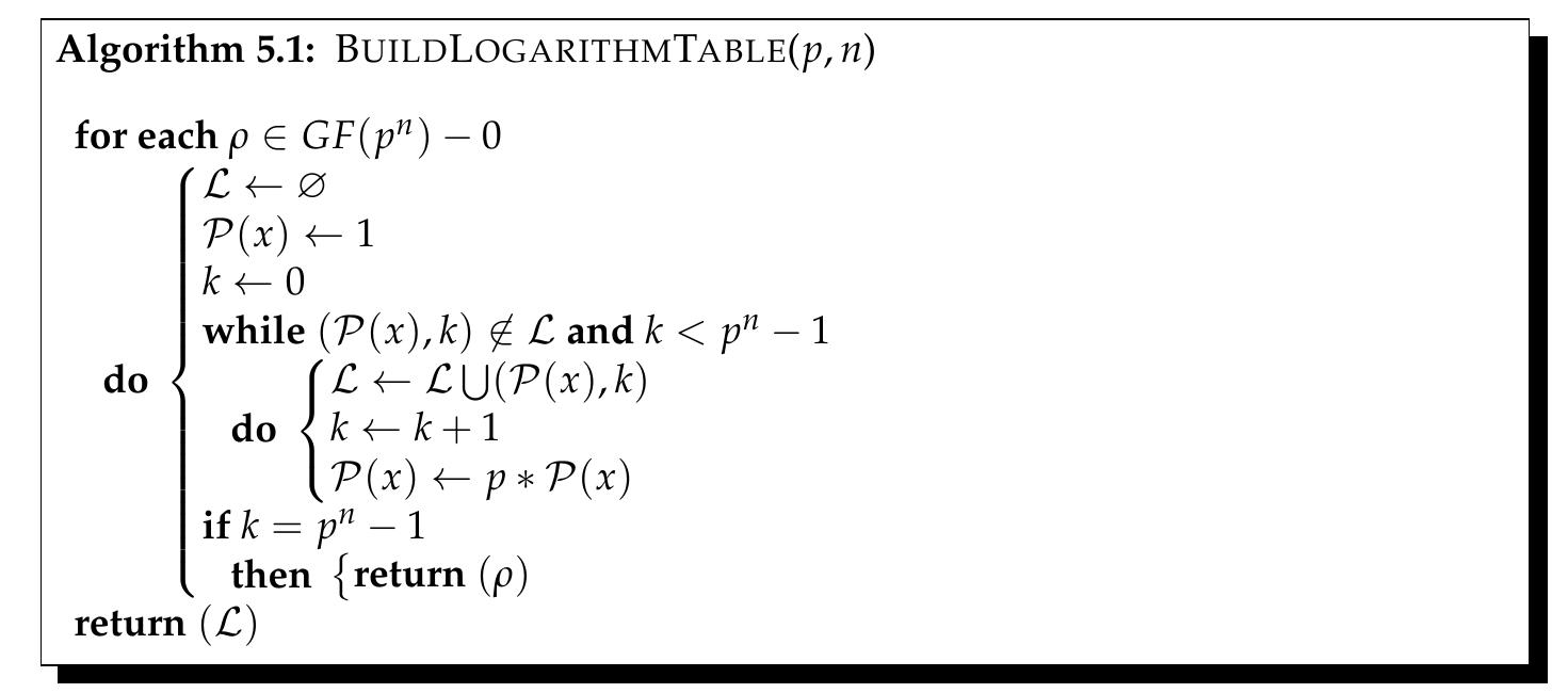 Construction of Orthogonal Arrays of Index Unity Using Logarithm Tables for Galois Fields  6. Efficient construction of OAs 