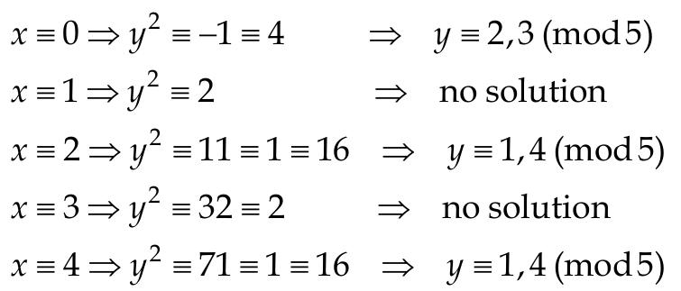 Therefore, yield the following points along with point at infinity, the identity element: 