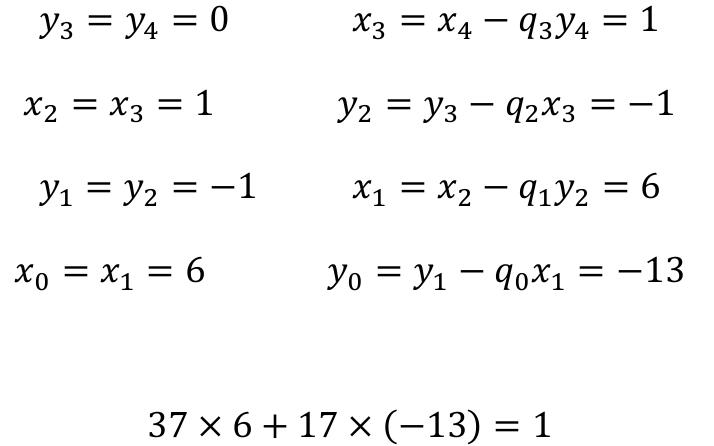 Using (1) and (2) for the above relation in backward (start from x4, y4 and q3), we can calculate xp and yo. 