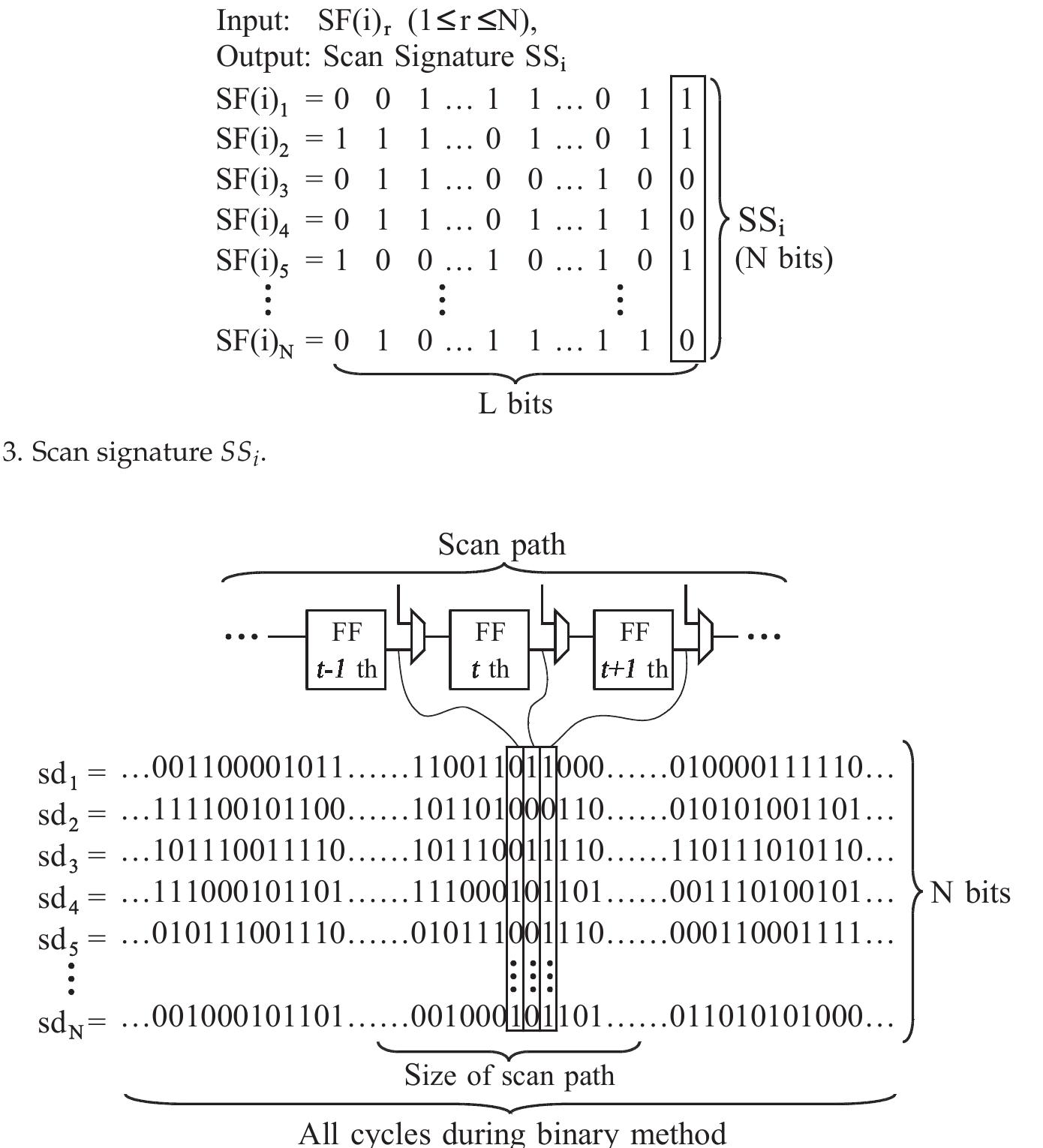 4.1 Calculating a scan signature to SF(i)  Assume that N messages c1,--- ,cn are given. Also assume that we have already known dp_1,-++,dj+1 for a secret exponent d. Let SF(i); be the selective function for RSA when  giving the message c; for 1 < r < N. Assuming that d; = 1, we can calculate SF(i); for 1l<r<N. 