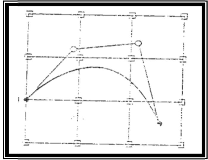 Fig. 13. Example for clip key from 2D mesh using Bezier Curve. 